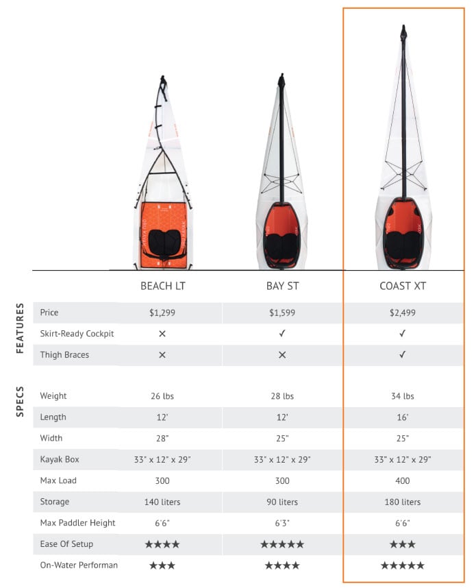 Oru Kayak Coast XT