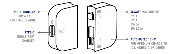 Mu One USB-C Travel Charger