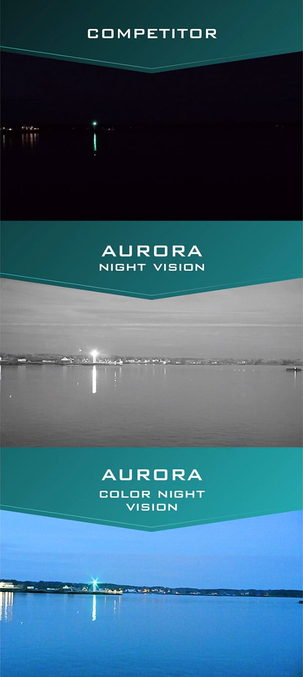 Aurora Color Nightvision Camera