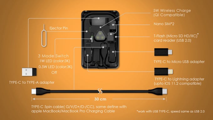 Kablecard Universal Charger