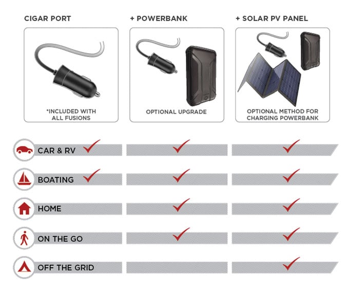 GoSun Fusion Hybrid Stove