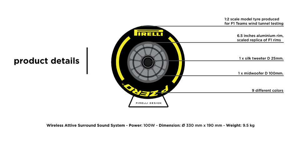 iXOOST Pirelli P Zero Sound