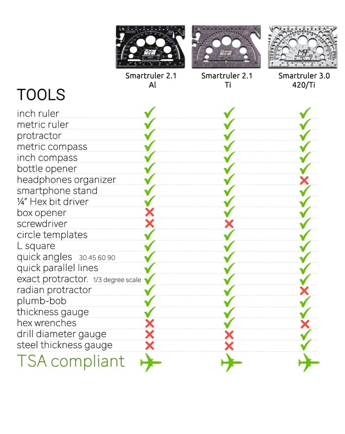 SmartRuler 2.1 & 3.0