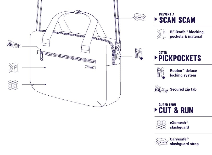 Carryology x Pacsafe Briefcase