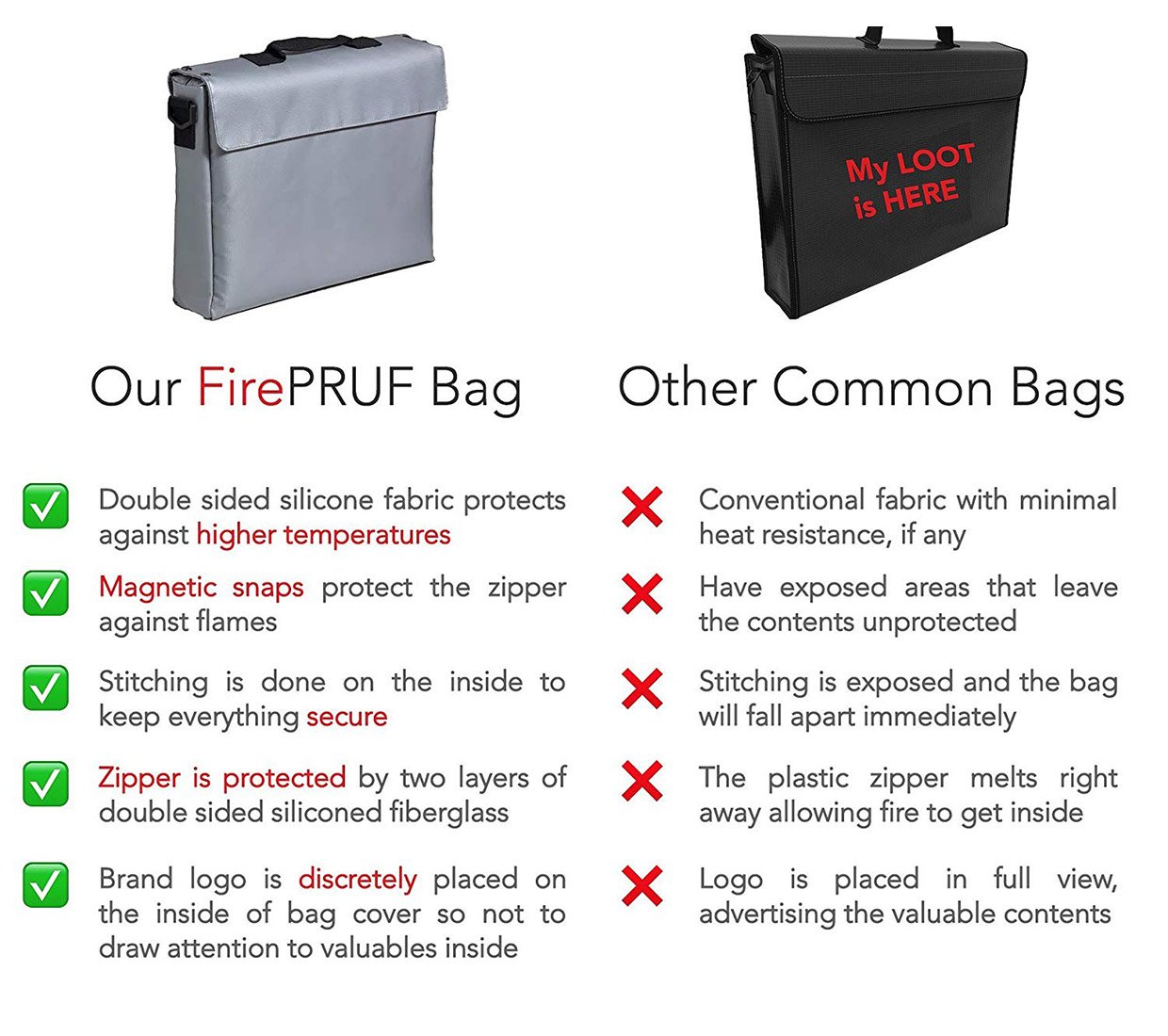 Fireproof Document Bag