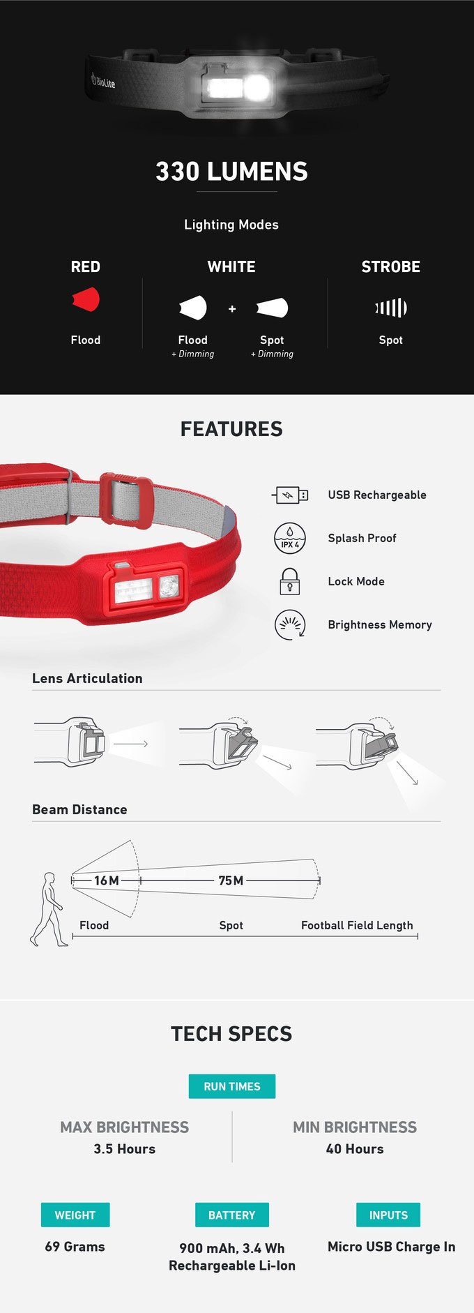 BioLite HeadLamp