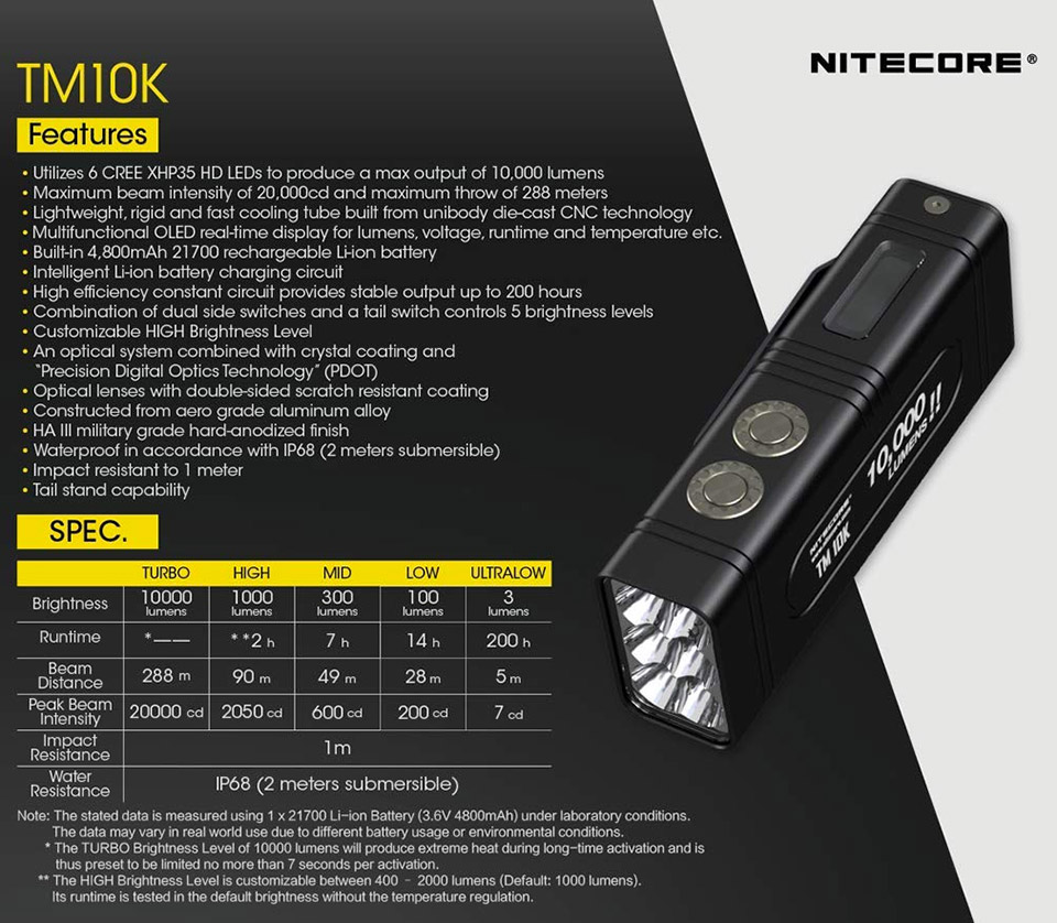Nitecore TM10K Flashlight