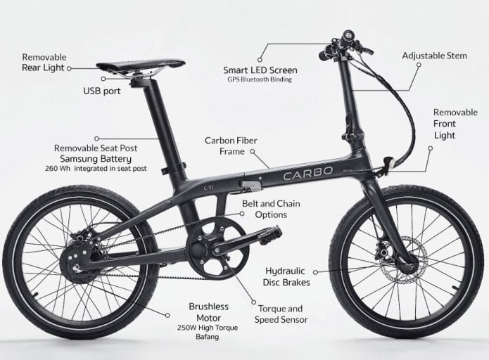 Carbo Folding Electric Bicycle