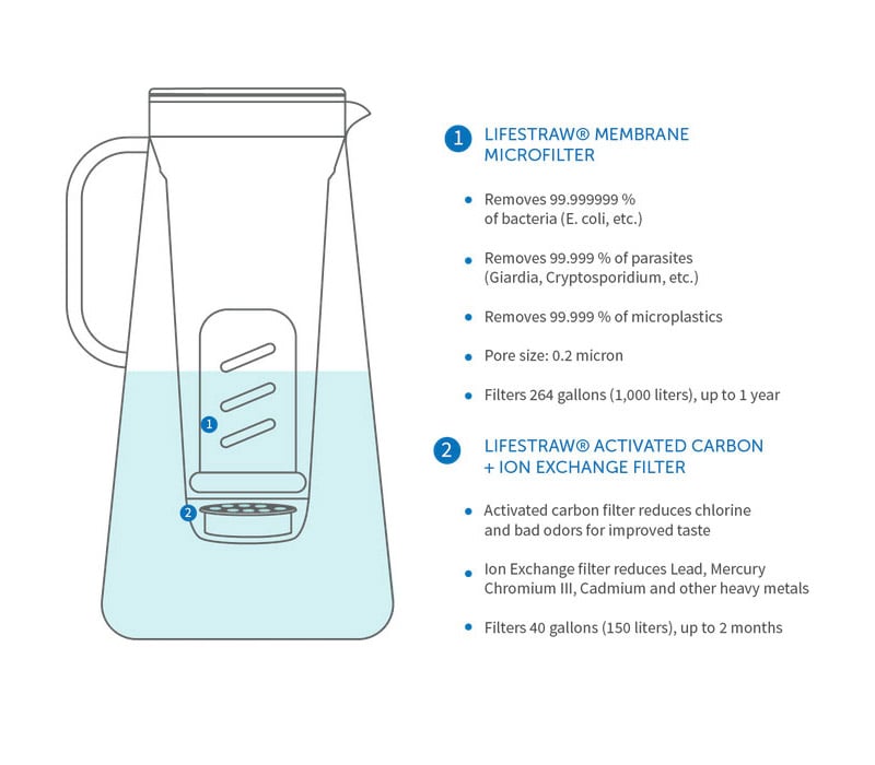 LifeStraw Home Pitcher