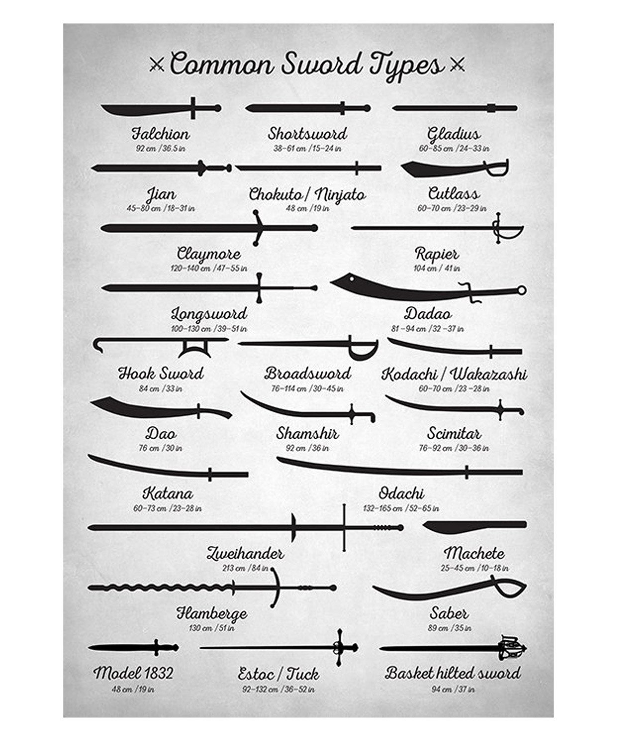 What Are All The Different Kinds Of Swords   Common Sword Types 1 