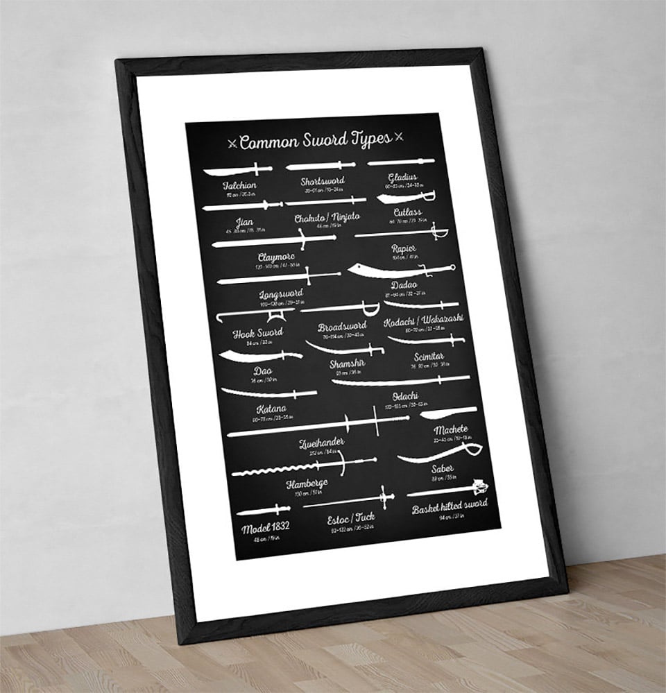 Common Sword Types Poster