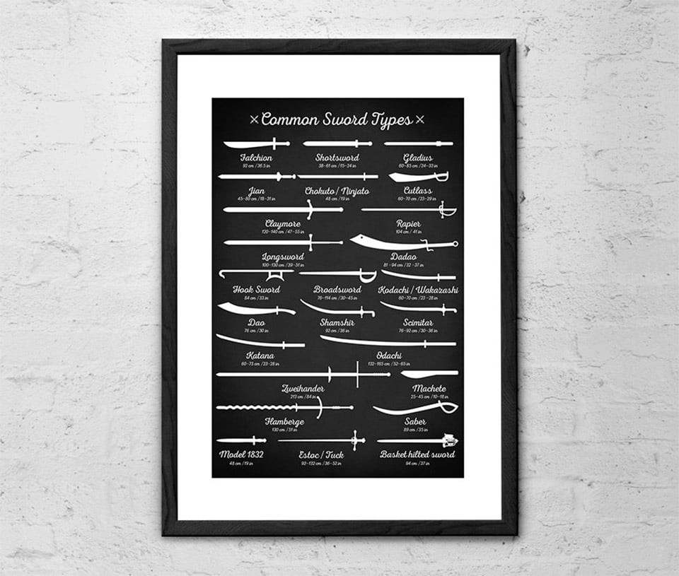 Common Sword Types Poster