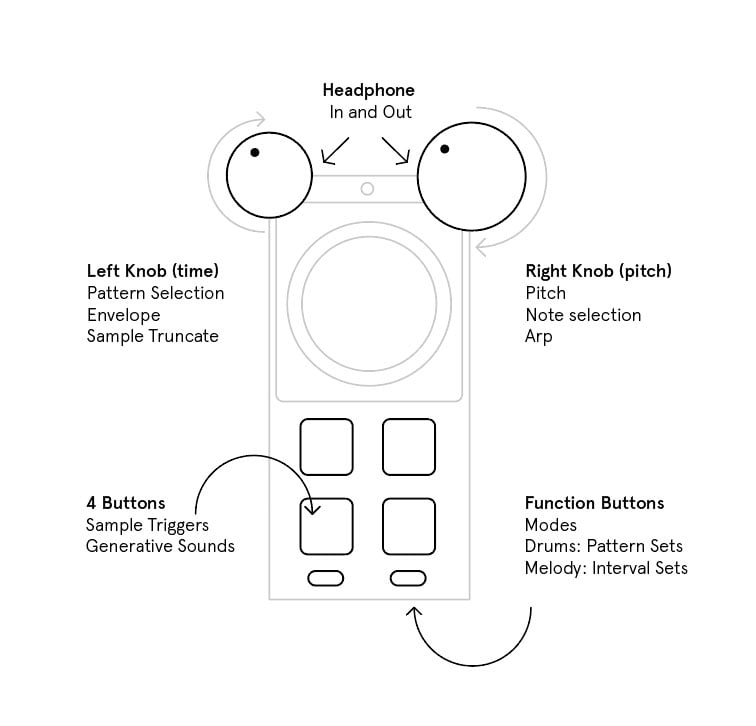 Bitty Pocket Drum Machine