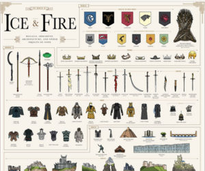 Game of Thrones Ice and Fire Chart