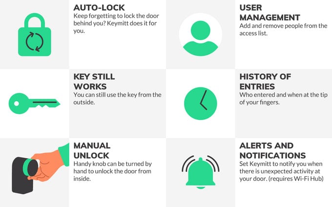 Keymitt Smart Door Lock