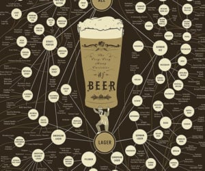 Beer Varieties Print