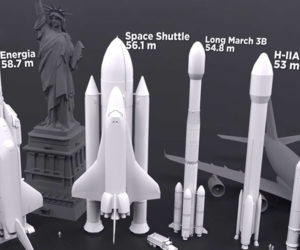 Rocket Size Comparison