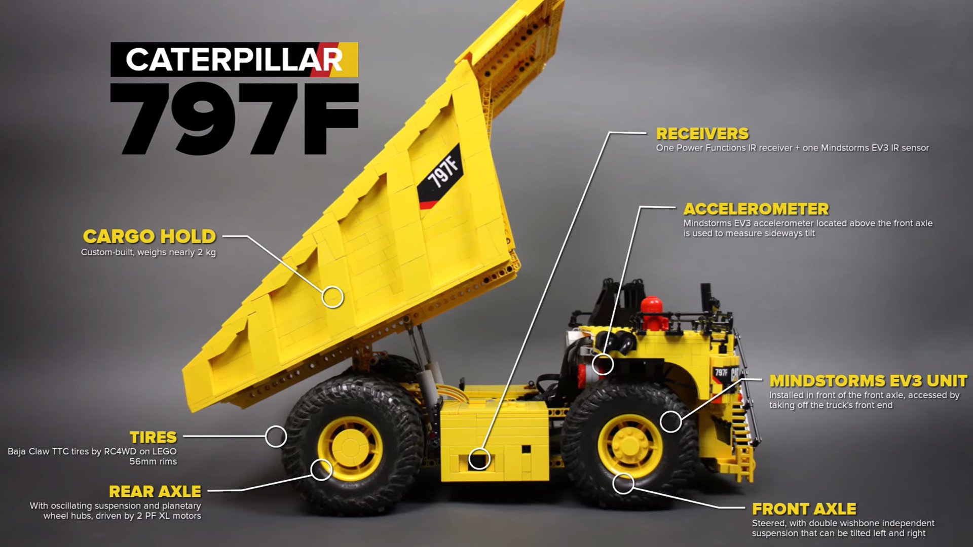 This LEGO Scale Model of the Caterpillar 797F Weighs 9 Pounds