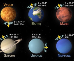 Planetary Speed Comparison