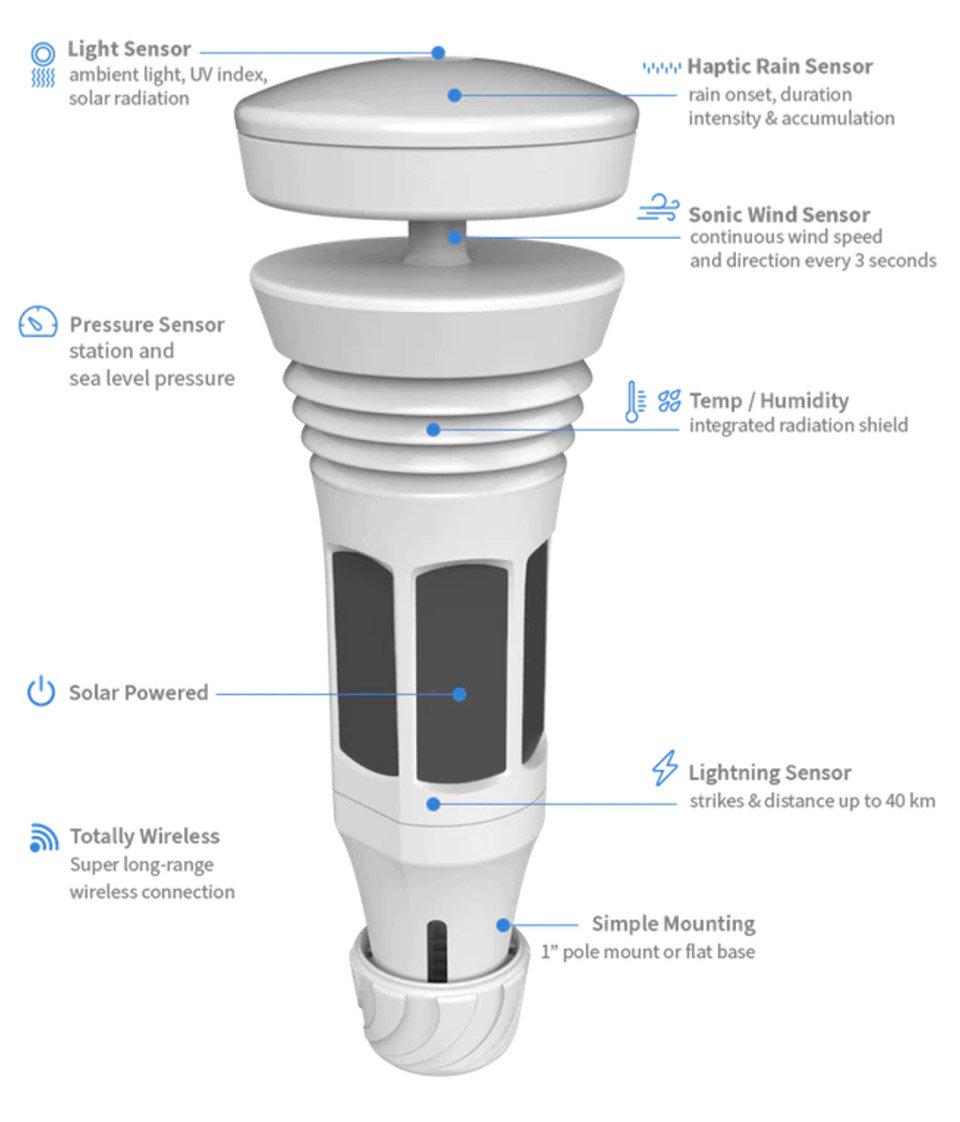 The Tempest Weather Station Provides Personalized Weather Data