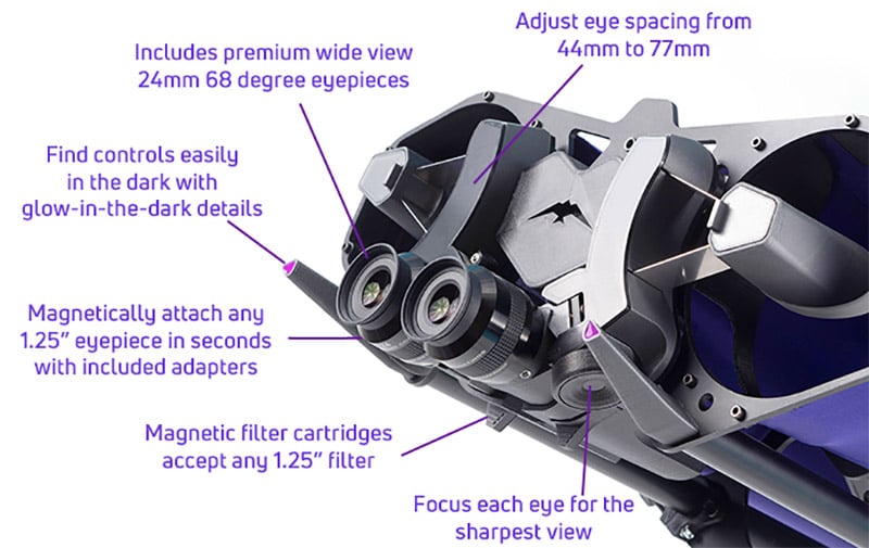 Analog Sky Space Binoculars