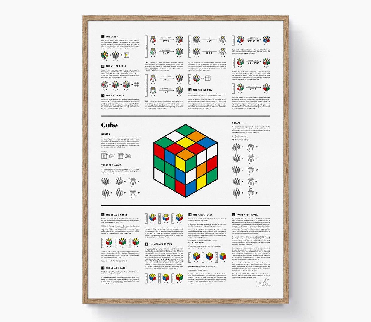 Rubik’s Cube Fine Art Print