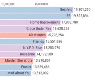 Most Popular TV Shows 1951-2019