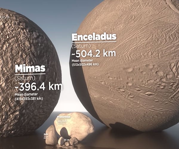Moon Size Comparison