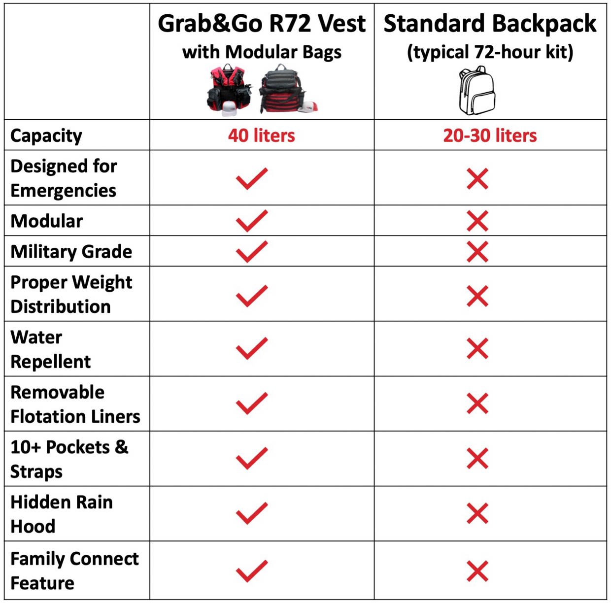 R72 Grab&Go Survival Vest