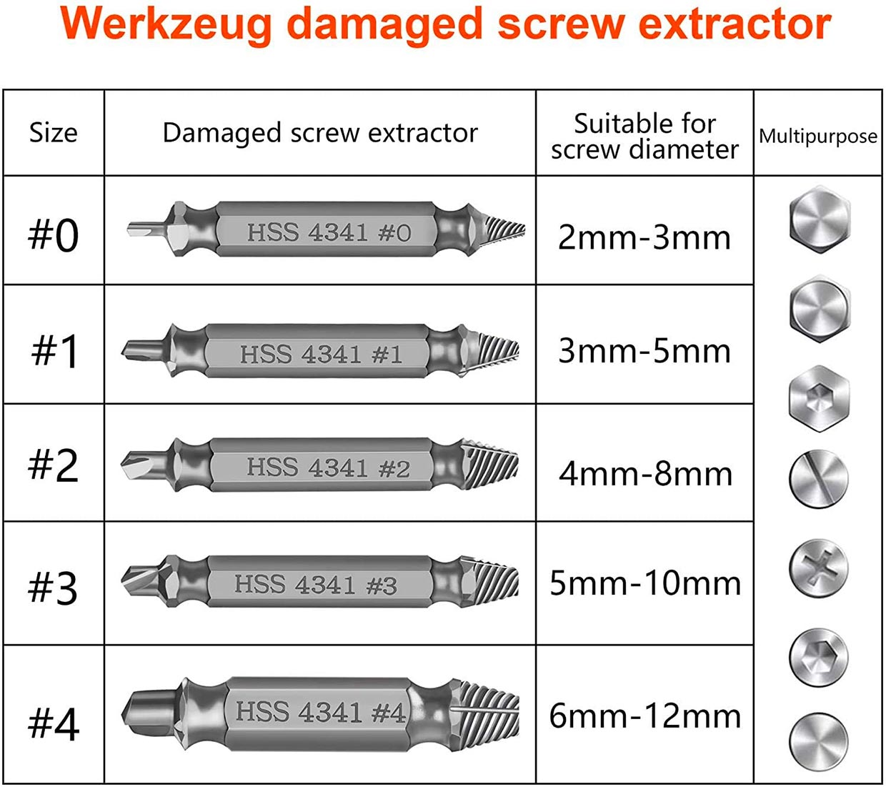 Damaged Screw Extraction Kit
