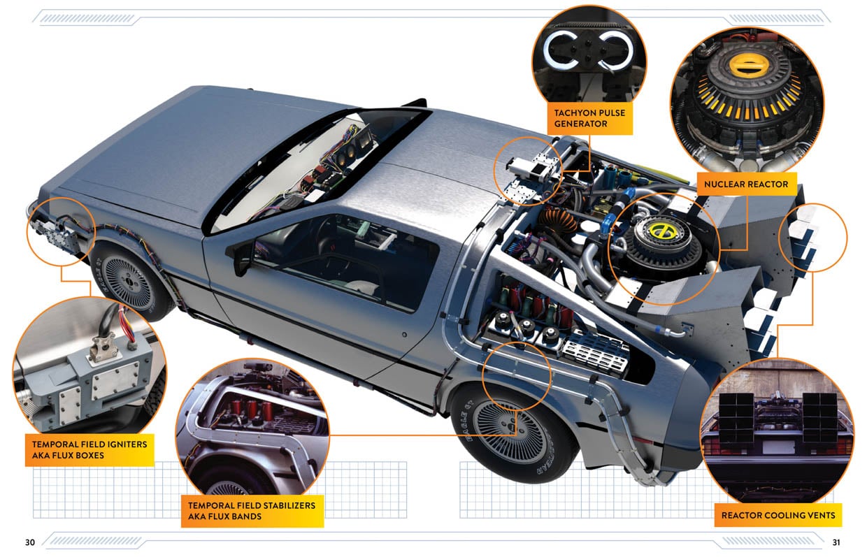 Back to the Future DeLorean Owner’s Workshop Manual