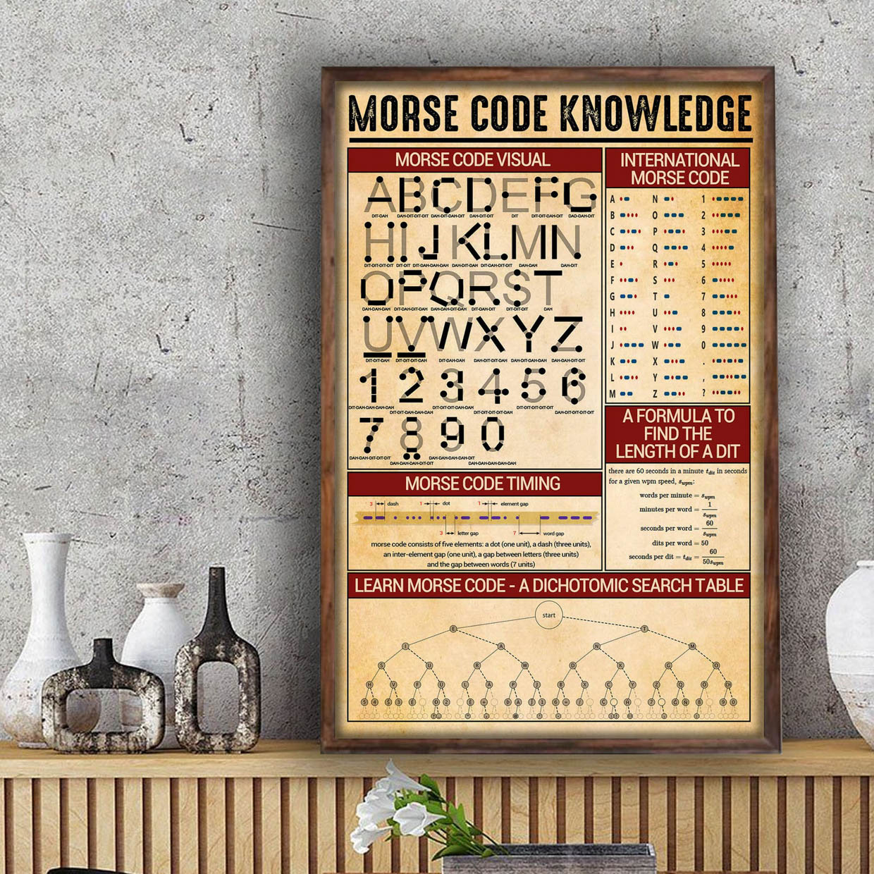 Knowledge Posters