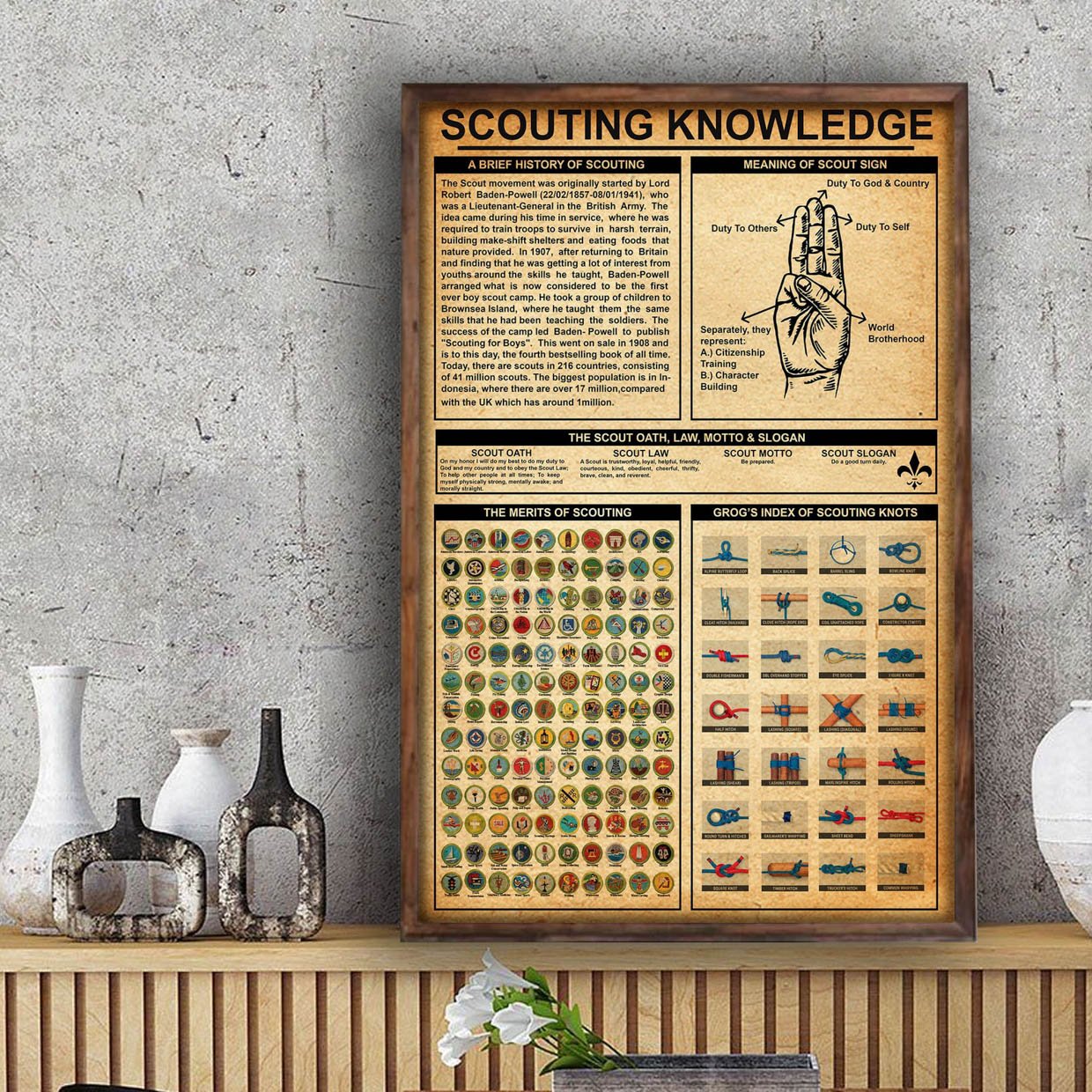 Knowledge Posters