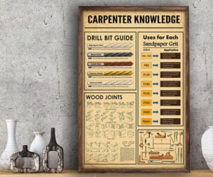 Knowledge Posters