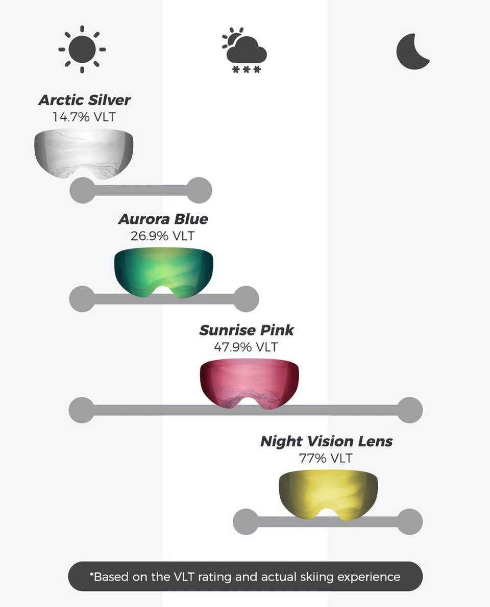 LinkLens Audio Snow Goggles