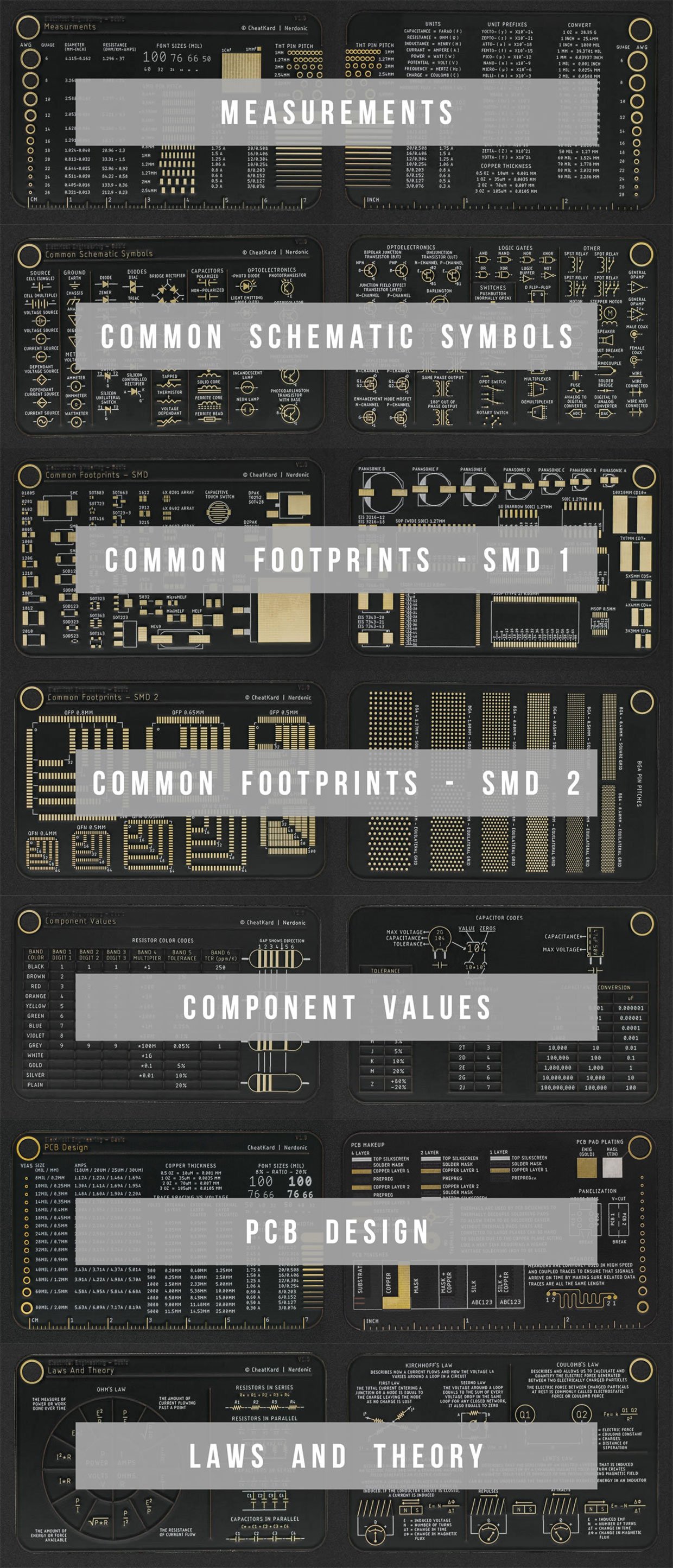 CheatKard Electrical Engineering Reference Cards