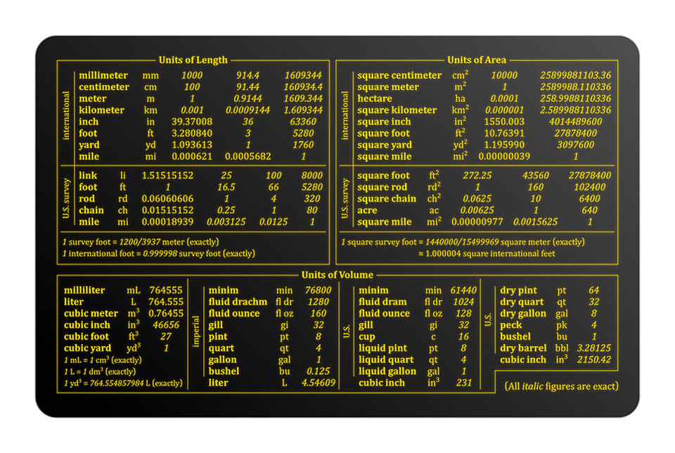 Brass Unit Conversion Card