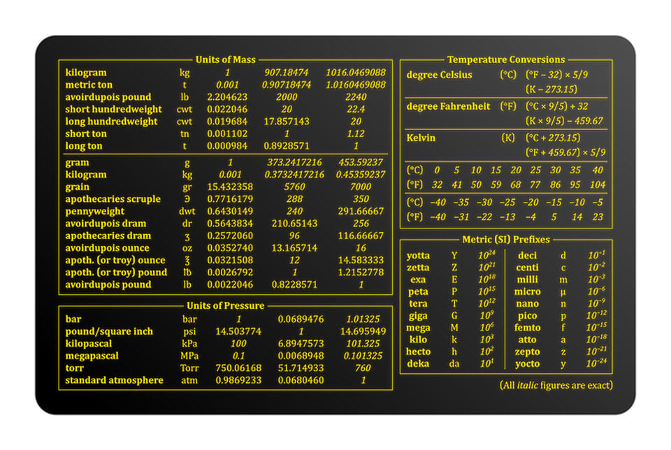 Brass Unit Conversion Card