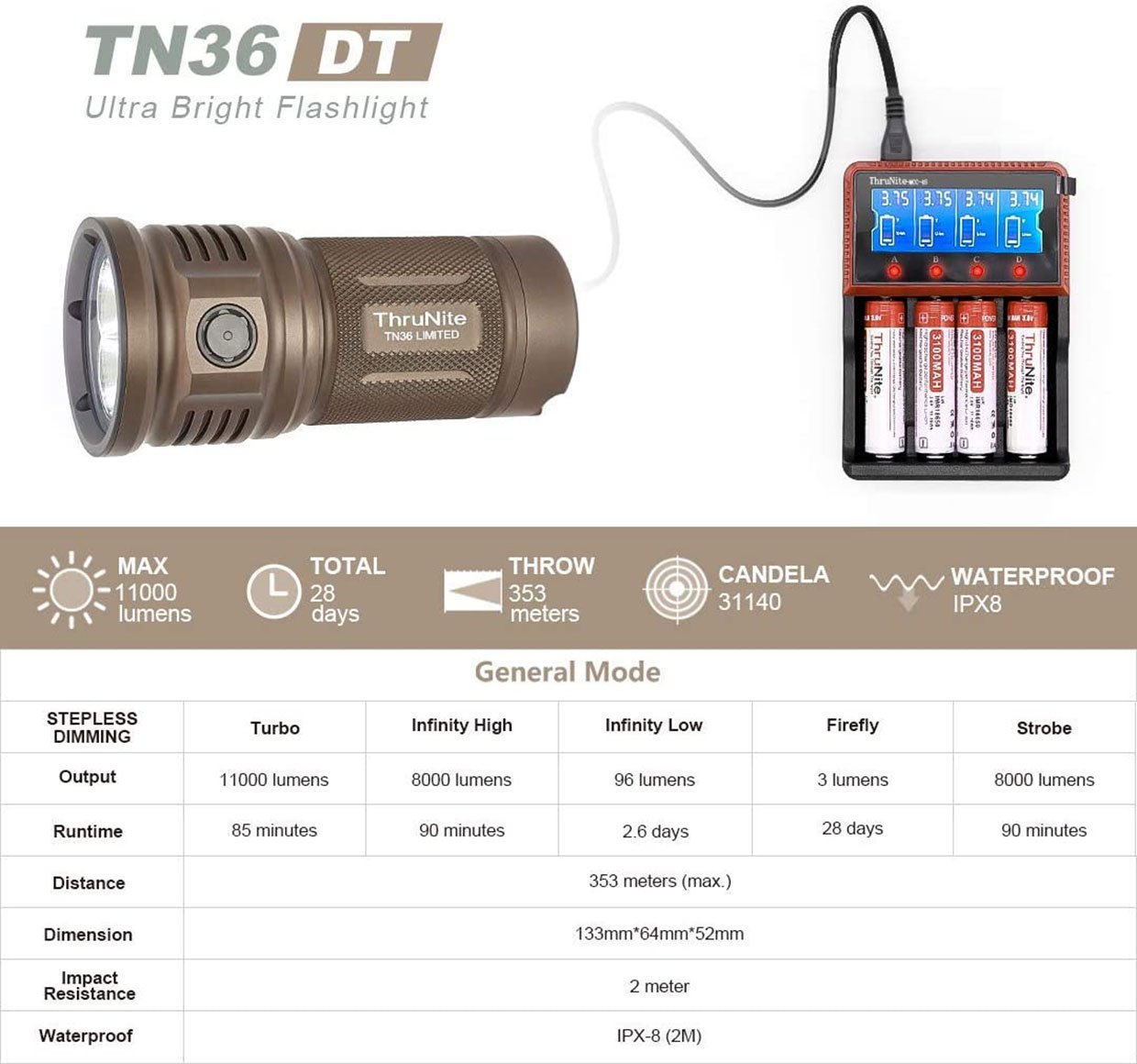 ThruNite TN36 Flashlight