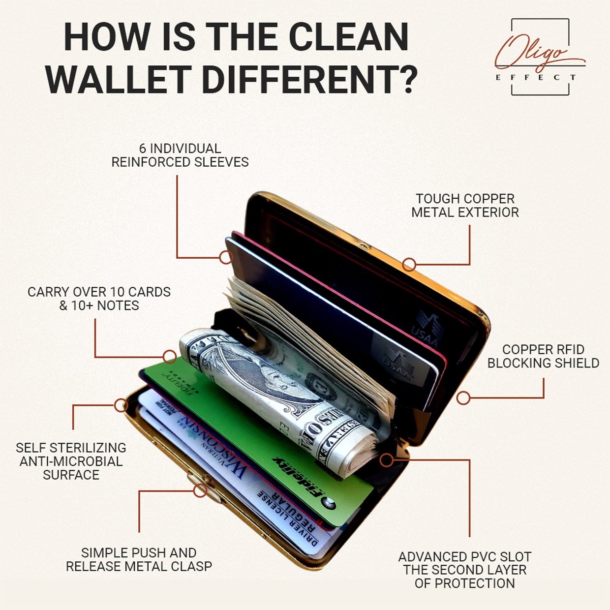 Oligo Effect Copper Clean Wallet