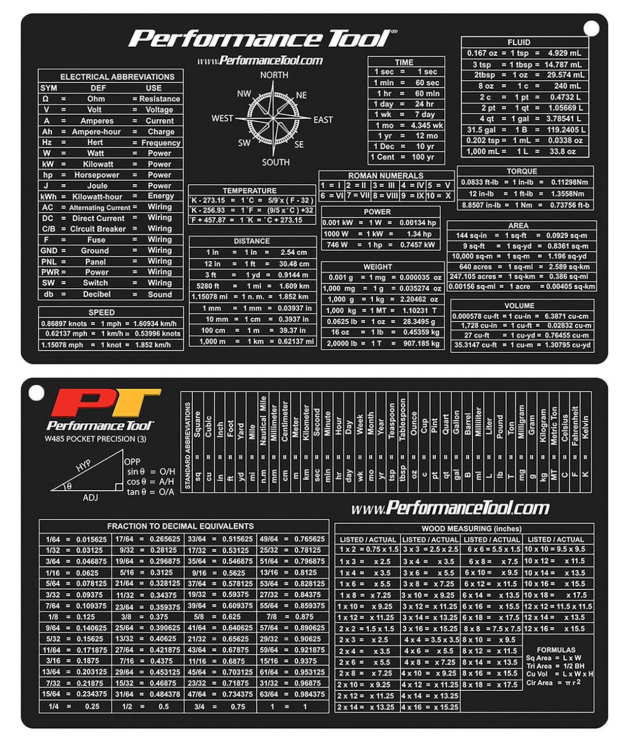 Performance Tool Precision Reference Cards