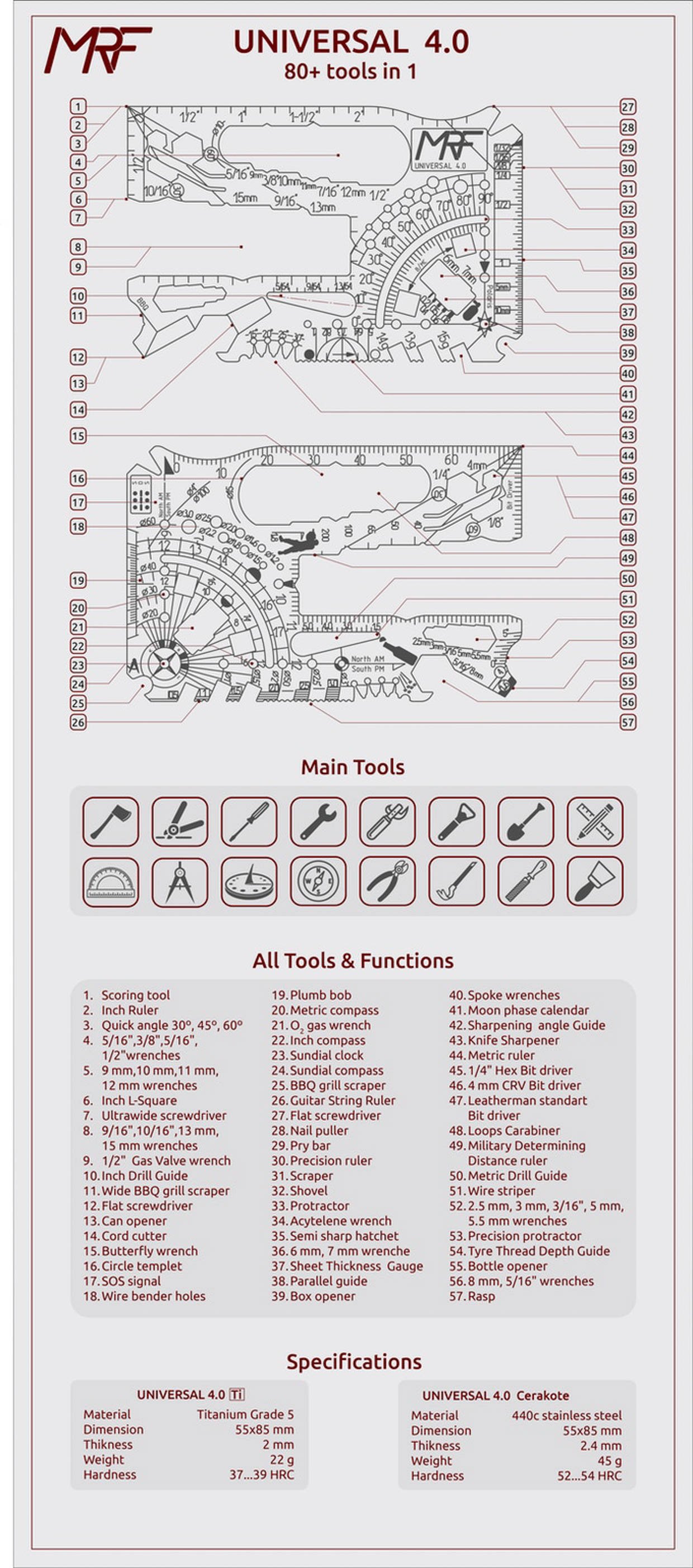 MRF Universal Multitool 4.0