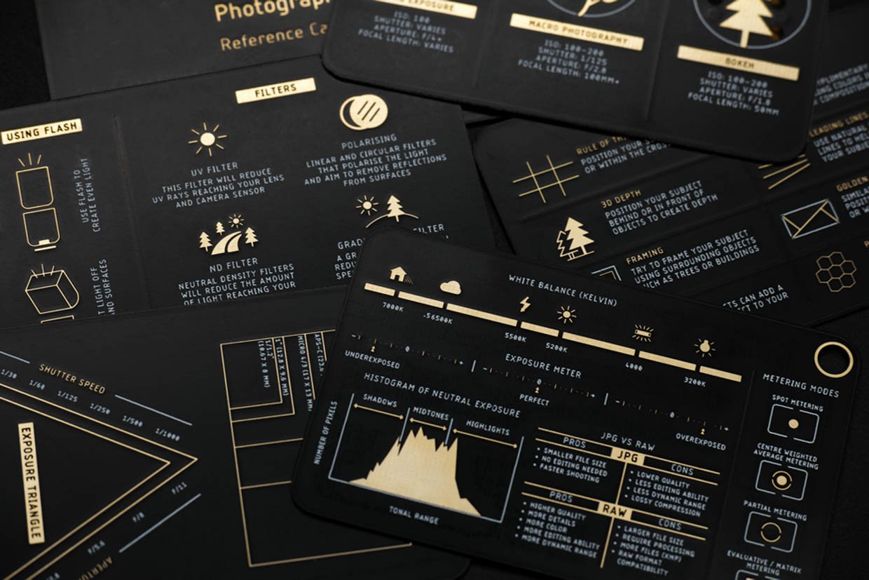 CheatKard Photography Reference Cards