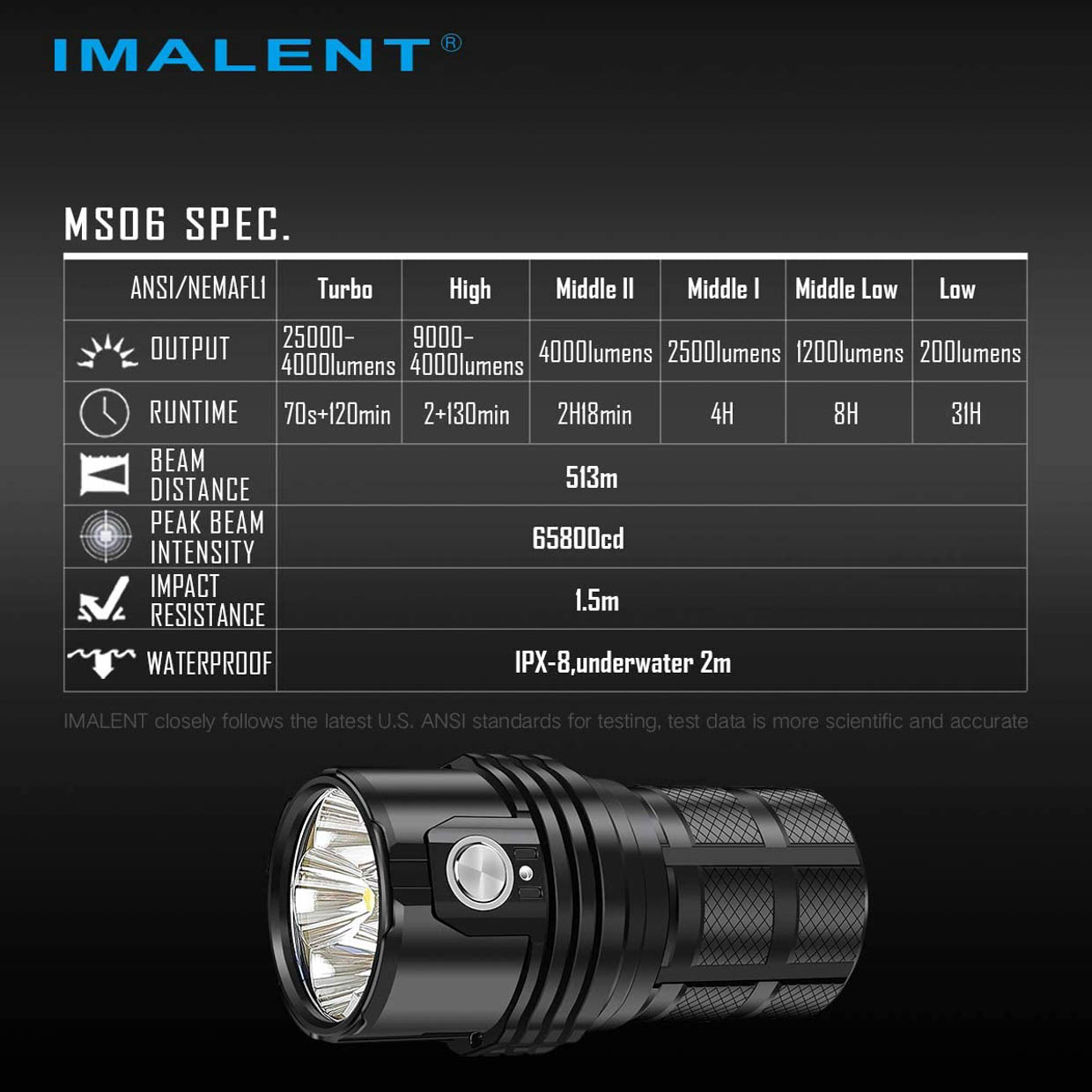 Imalent MS06 Flashlight