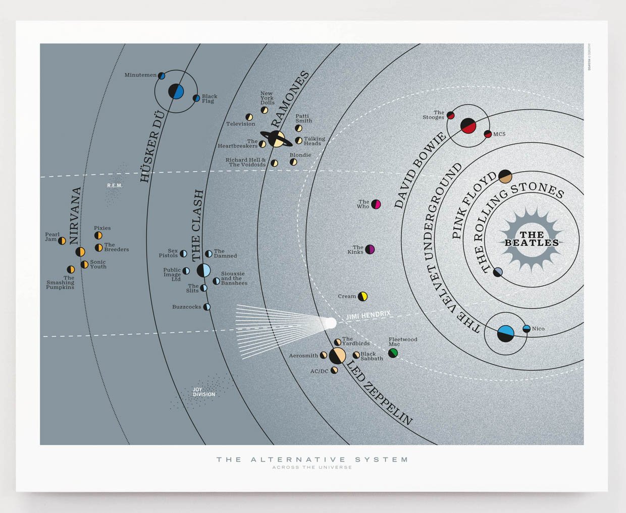Music Solar System Prints