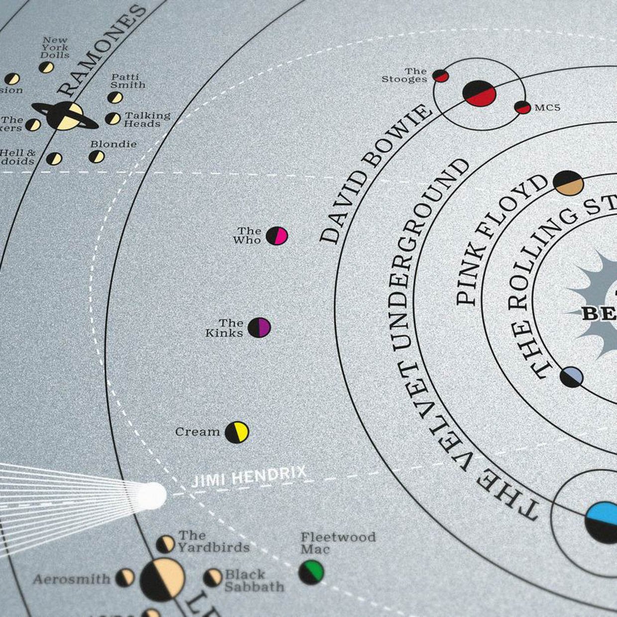 Music Solar System Prints