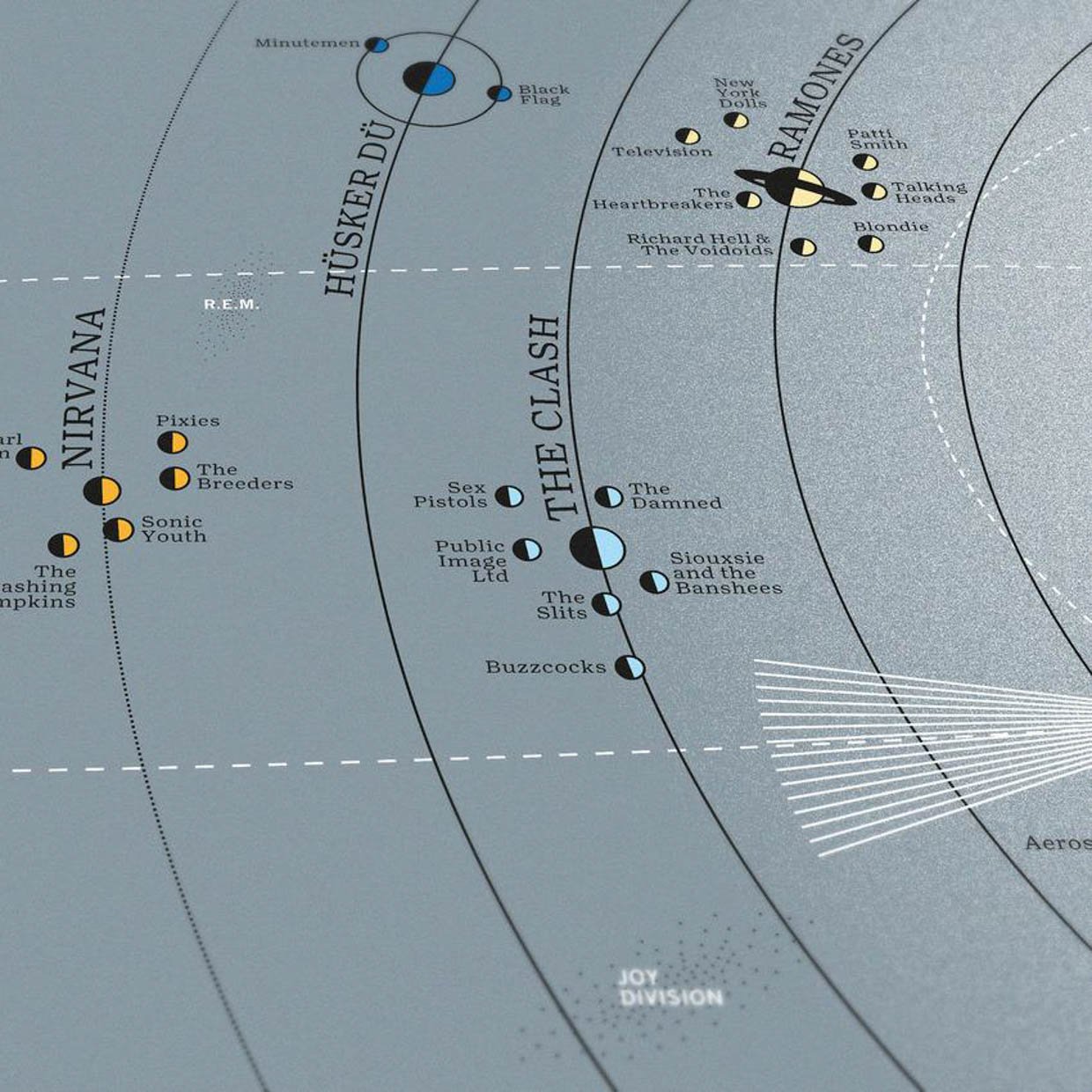 Music Solar System Prints