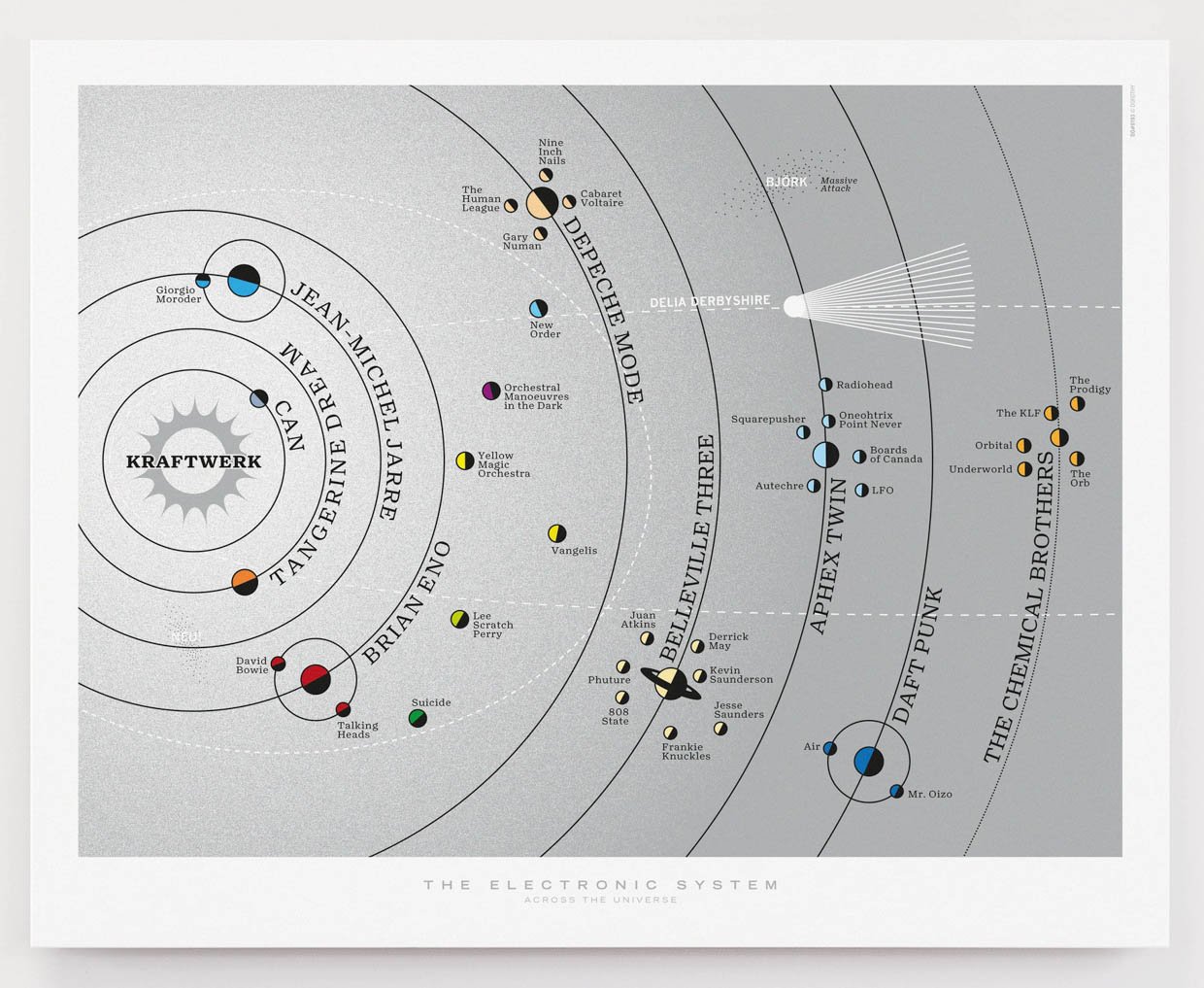 Music Solar System Prints