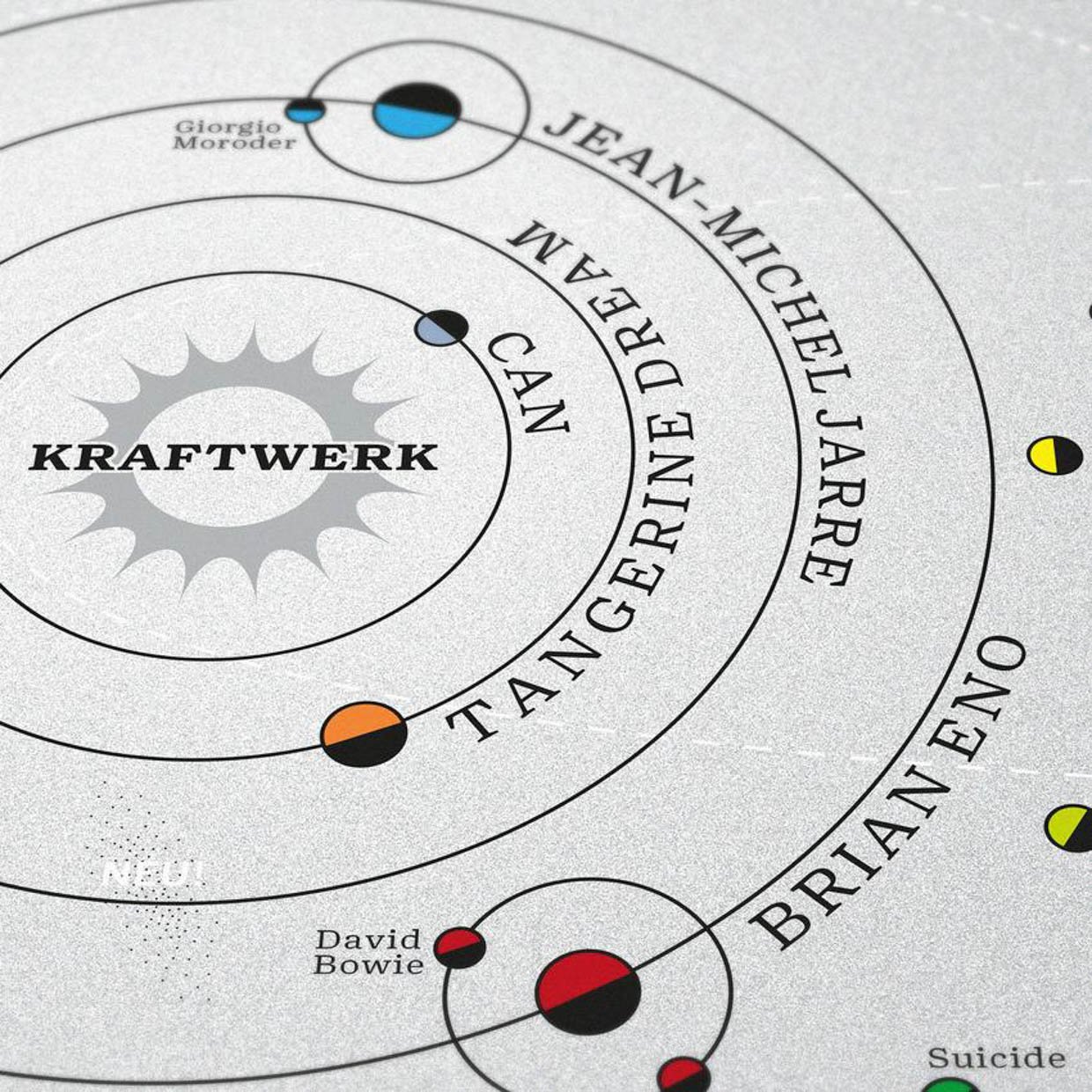 Music Solar System Prints