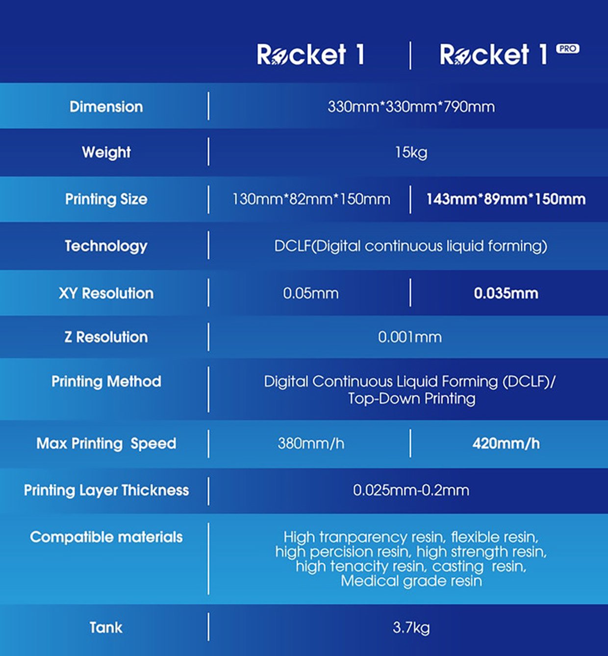 Rocket 1 3D Printer